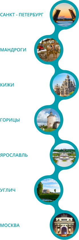 Маршрут следования Relax Voyage: Санкт-Петербург, Мандроги, Кижи, Горицы, Ярославль, Углич, Москва